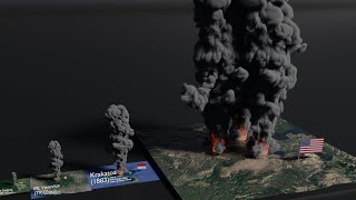 Volcano Eruptions Size Comparison 2021 [upl. by Acire]