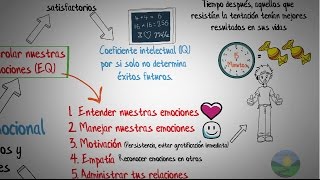 Inteligencia emocionalDaniel GolemanResumen animado [upl. by Idaline]