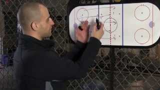 Hockey Defenseman Positioning  How to Rush the Puck Effectively [upl. by Ninon]