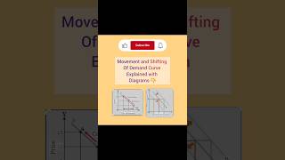 Movement along the demand curve  Shift along the demand curve  Microeconomics  shorts economics [upl. by Caesaria]