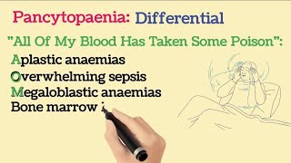 Pancytopenia Differential Or Causes [upl. by Amme]