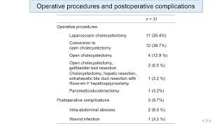 XANTHOGRANULOMATOUS CHOLECYSTITIS A REVIEW OF 31 PATIENTS [upl. by Okoyk]