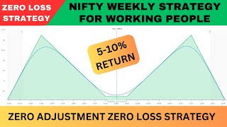 Nifty Weekly Strategy For Working People  Unlimited Profit  Zero Loss Strategy  No Loss Hedging [upl. by Leanahtan]