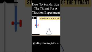 Titration of a weak acid with a strong base  Chemistry  Khan Academy [upl. by Zippel]