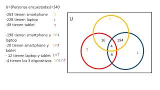 Ejemplos problemas de tres conjuntos [upl. by Guglielmo]