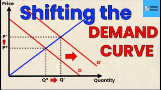 Change in supply versus change in quantity supplied  AP Macroeconomics  Khan Academy [upl. by Suiremed]