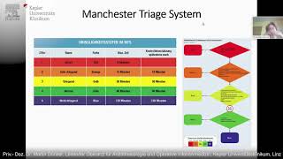 Clinical Decision Support in Intensivmedizin  Elsevier Clinical Solutions Symposium Linz 2020 [upl. by Tillo]