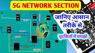 5g network section समझो आसान तरीके से  5g network section काम कैसे करते हैं  PART 1 [upl. by Ronoel]