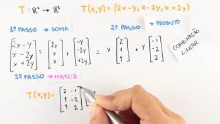 Transformações Lineares Matriz que Representa uma TL [upl. by Noli]