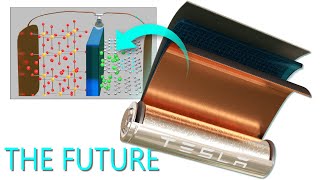 Lithiumion battery How does it work [upl. by Kerrison]