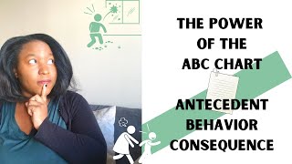 ABC Chart Antecedent Behavior Consequence Figuring Out Your Childs Function Of Behavior At Home [upl. by Akeimahs]