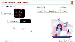 Html 6 Html Basic tags Myanmar  မြန်မာ [upl. by Spooner158]