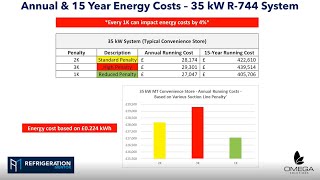 Sizing refrigeration pipework for maximum energy efficiency [upl. by Magan]