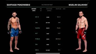 Santiago Ponzinibbio vs Muslim Salikhov Prediction ufcdenver muslimsalikhov santiagoponzinibbio [upl. by Grimonia]