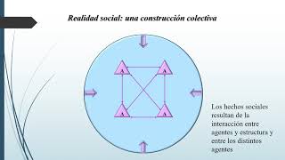 Constructivismo social en Relaciones Internacionales [upl. by Elum]