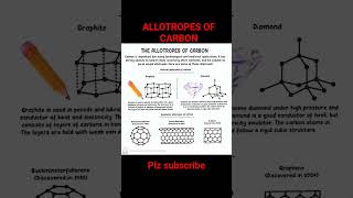 allotropes of carbon🔥chemistrylearningsciencewithsonamchemistryallotropesofcarboncarbongraphite [upl. by Diann461]