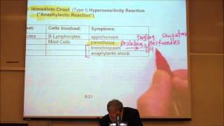 ADVERSE DRUG REACTIONS by Professor Fink [upl. by Pantia109]