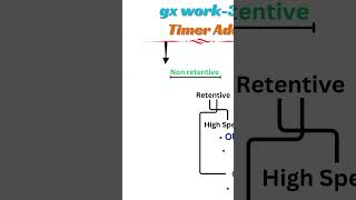 retentive timer in mitsubishi plc  retentive timer instruction  plc plctraining [upl. by Nylzor]