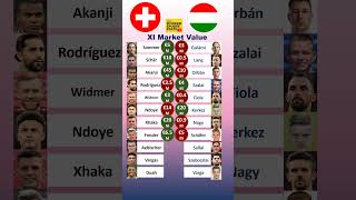 Switzerland vs Hungary XI Values euro2024 [upl. by Asta]