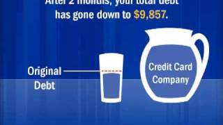 Credit Card Debt Explained With a Glass of Water [upl. by Nitsirc]