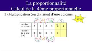 Proportionnalité 3  Calcul de la 4ème proportionnelle [upl. by Zumstein783]