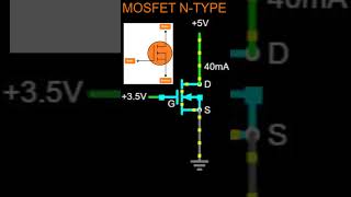 What is a MOSFET Working Simulation  N Channel MOSFET  P Channel MOSFET [upl. by Mylo723]