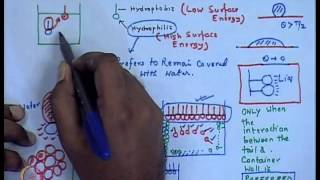 Mod01 Lec08 Meso Scale Fabrication Approaches [upl. by Eeleimaj]