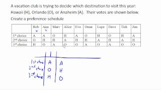 Creating a voting preference schedule [upl. by Etnomaj402]