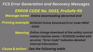 FCS Error Generation and Recovery Messages Error code 0033 [upl. by Annatnas954]