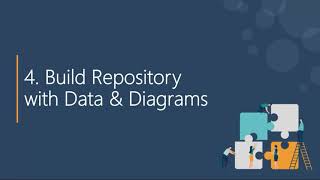 Building an Enterprise Architecture Foundation  Data amp Diagrams [upl. by Einnek]