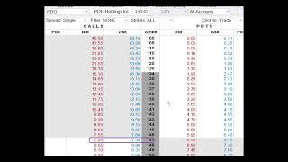 Optioneering Video from January 7 2024 PDD [upl. by Ecinej]