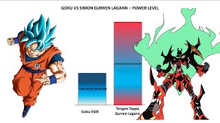 🔥🔥GOKU VS SIMON GURREN LAGANN POWER LEVELS🔥🔥🔥🔥🔥🔥🔥🔥🔥🔥🔥🔥 [upl. by Kohcztiy]