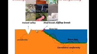 Unconformity and correlative conformity [upl. by Eula]