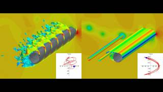 3D CFD Helical Strakes Simulations [upl. by Ninel]