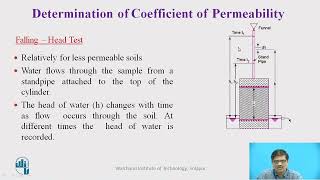 Determination of Coefficient of Permeability of soil k by falling head method [upl. by Amaryl]