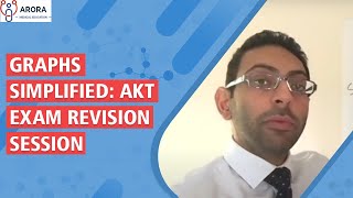 GRAPHS Simplified AKT Exam revision session [upl. by Dasi]