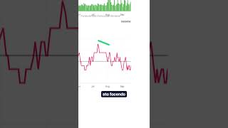 ECCO I NOSTRI LIVELLI CHIAVE SU EURUSD [upl. by Gaiser]