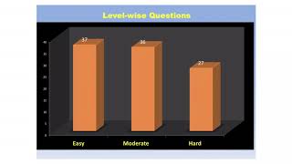 Expected cutoff mark UPSC Prelims 2018 CivilsPrep [upl. by Ettevad]