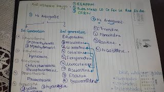 Antihistamines drugs classification mnemonic pharmacology [upl. by Akenom]