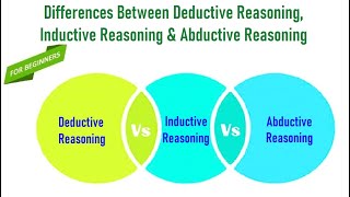 Differences Between Deductive Reasoning Inductive Reasoning and Adductive Reasoning [upl. by Neveda]