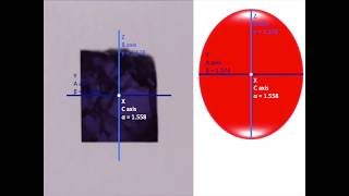 Optical Mineralogy Biaxial Materials [upl. by Ulrich]