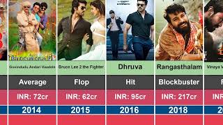 Ram Charan Hits and Flop movie list  rangasthalam rrr ramcharan [upl. by Priestley]