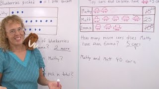 Pictographs  1st grade math lesson [upl. by Shellans]