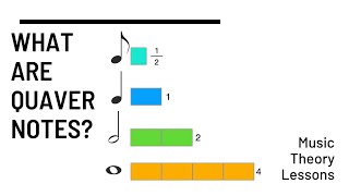 How to Read Music Quaver Notes and Rests eighth notes and eighth note rests [upl. by Yellhsa]