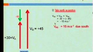 Matric revision Physical Science Relative Velocity [upl. by Yendic]