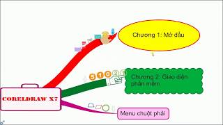 iMindMap 8  Xuất bản video powerpoint Export [upl. by Terrie]