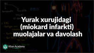 Yurak xurujidagi miokard infarkti muolajalar va davolash  Tibbiyot [upl. by Etteoj]