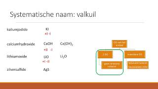 Anorganische stoffen systematische naam en stocknotatie [upl. by Eleda]