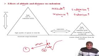 Endemism II Age and area hypothesis II Types of endemism II Cause of endemism [upl. by Inaniel]