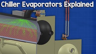 🔧Chiller  Evaporators [upl. by Anaud158]